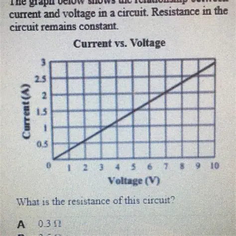 The Inverse Relationship Between Current and Resistance