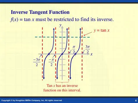 The Inverse Tangent Function