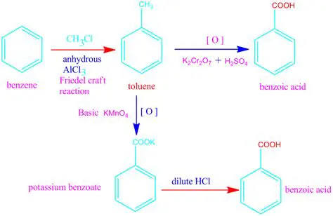 The Ionization Reaction of Benzoic Acid