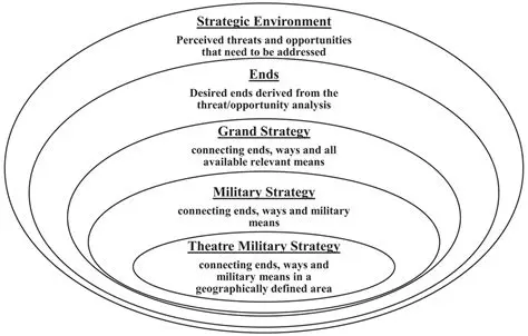 The Issue of Military Strategy