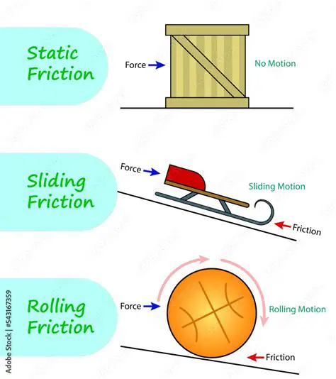 The Issue with Friction using Delta Time