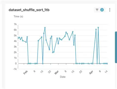 The Issue with the Deflake Function