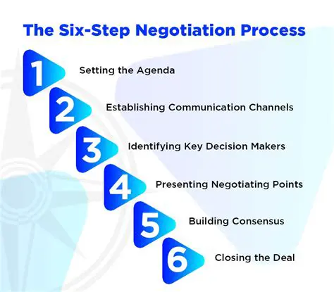 The Key Players and Negotiations