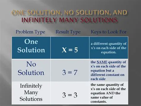 The Key to Infinitely Many Solutions