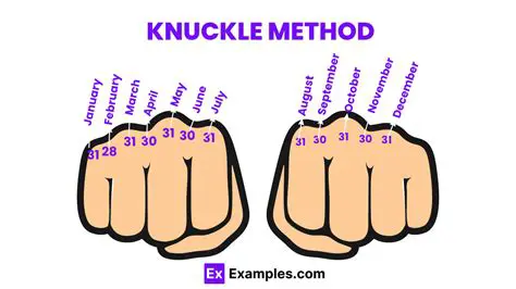 The Knuckle and Groove Method