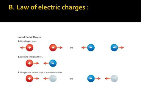 The Law of Electric Charges