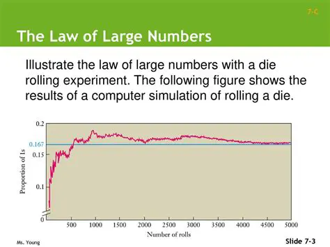 The Law of Large Numbers and Its Implications