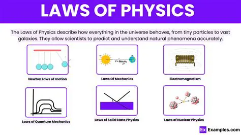 The Laws of Physics as Axioms