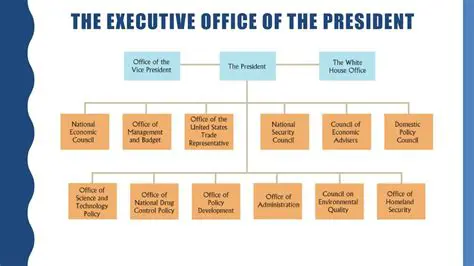 The Leadership of the Executive Office of the President