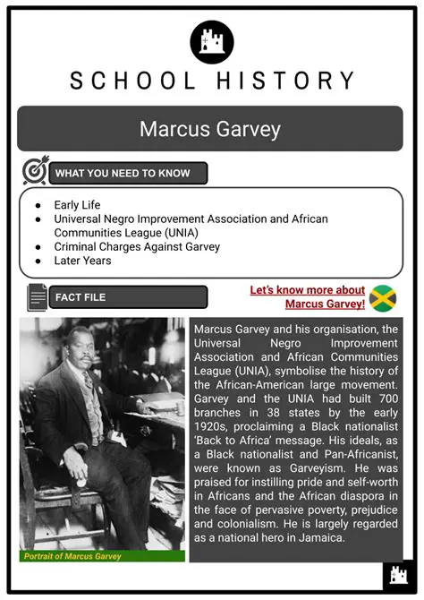 The Legacy of Marcus Garvey