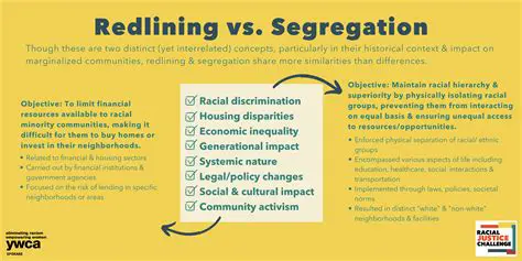 The Legacy of Redlining and Segregation