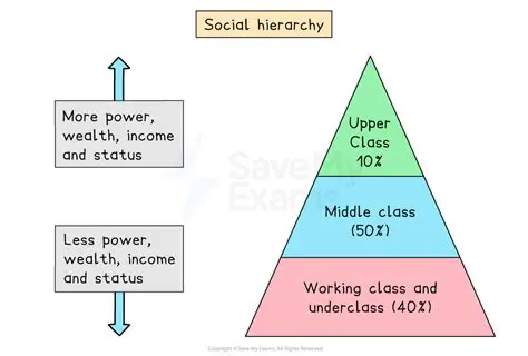 The Legacy of Social Class