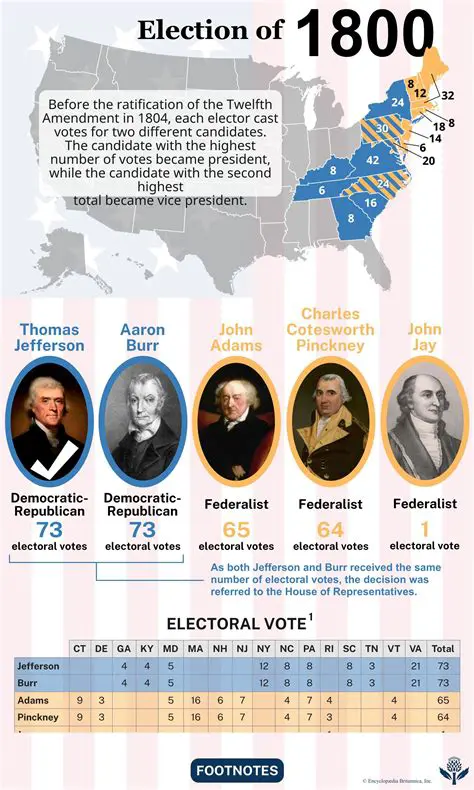 The Legacy of the Election of 1800