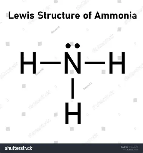 The Lewis Structure of Ammonia