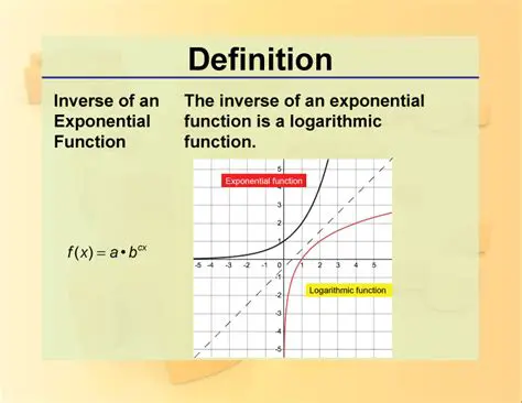 The Limit of the Exponential Function