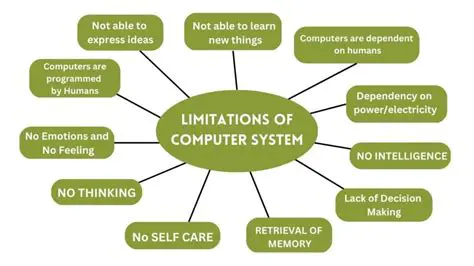 The Limitations of Computer Models