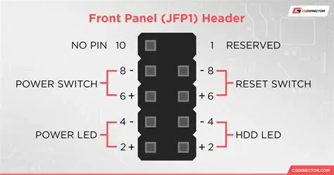 The Limitations of Front Panel Control