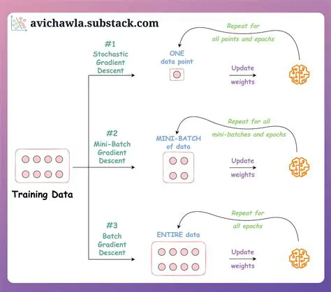The Limitations of Traditional Stochastic Programming