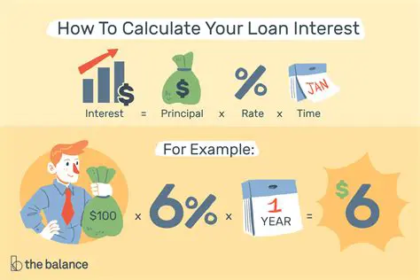 The Loan Amount and Interest Rate