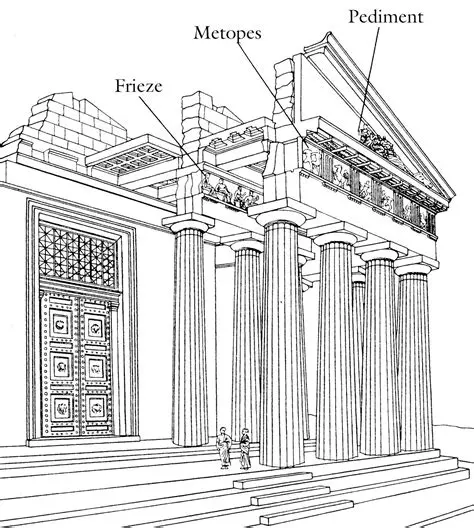 The Location of the Frieze