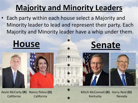The Majority and Minority Parties