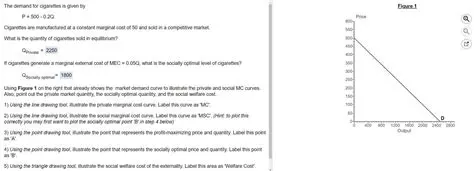 The Market Demand for Cigarettes