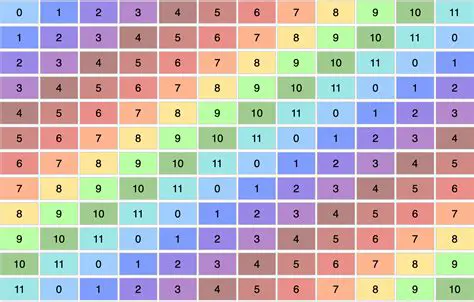 The Math Behind the Boat Ride