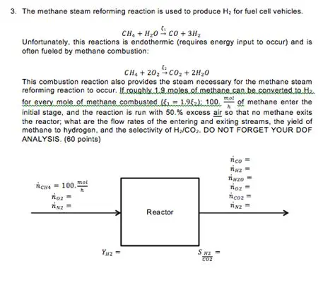 The Methane Steam Reforming Reaction