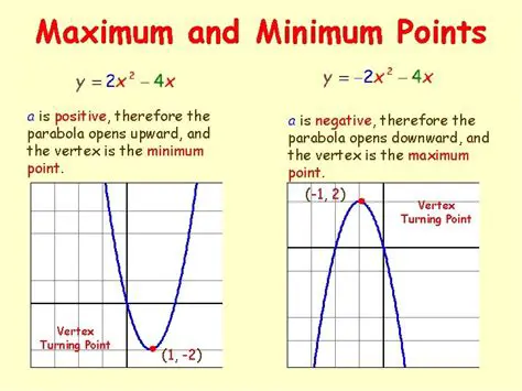 The Minimum Point of a Parabola