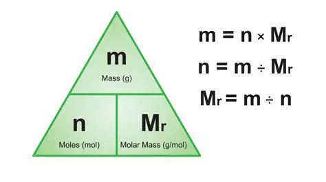 The Mole Calculation Formula
