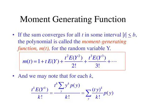 The Moment Generating Function