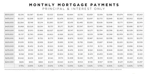 The Mortgage Interest Rate
