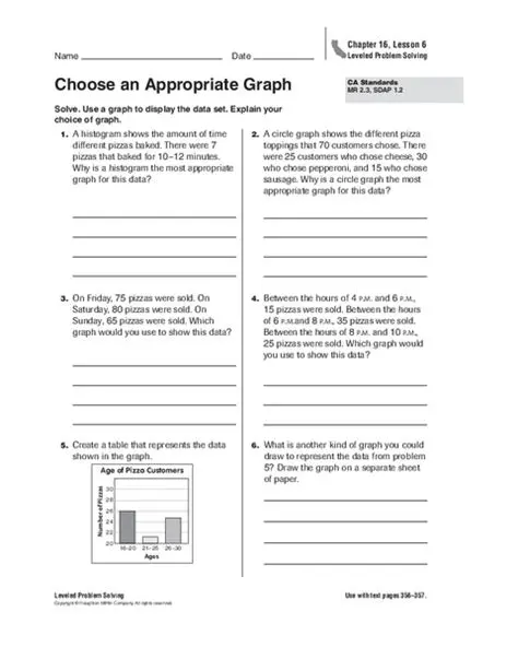 The Most Appropriate Graph
