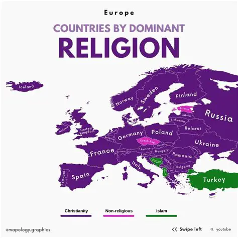 The Most Widely Practiced Religion in Europe