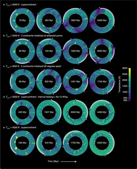 The Myth of Incompressibility