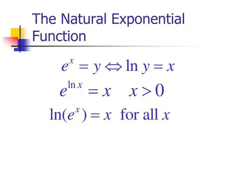 The Natural Logarithm and Exponential Function