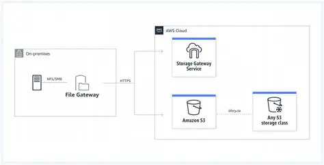 The Need for a CMIS to SMB 3 Gateway