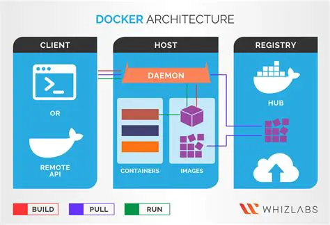 The Need for a Docker Image