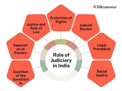 The Need for a Federal Judiciary