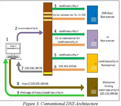 The Need for a Universal Name