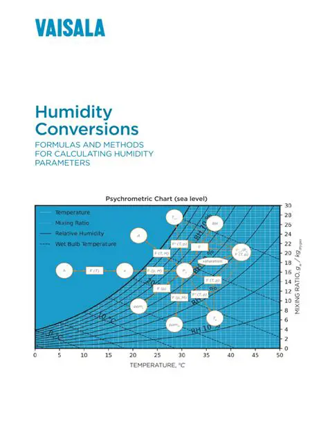 The Need for Accurate Humidity Conversions