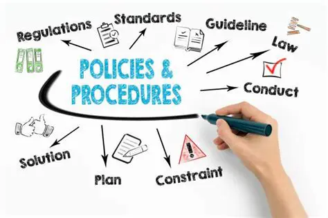 The Need for Clear Guidelines and Procedures