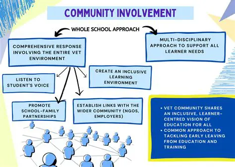 The Need for Community and Government Intervention