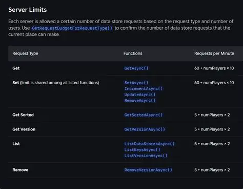 The Need for Customized Request Limits