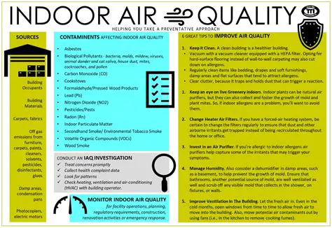 The Need for Good Air Quality