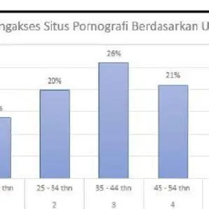 The Need for Indonesian Corpus Pornography