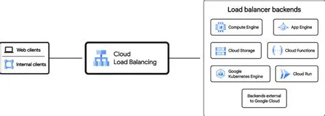 The Need for Load Balancing