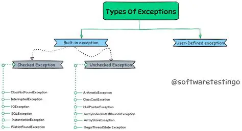 The Need for Middleware Exceptions