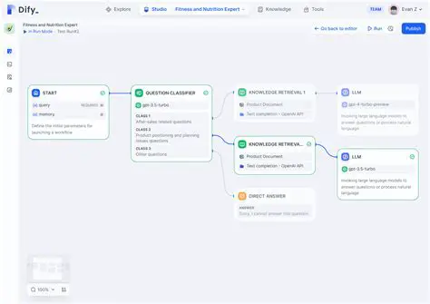 The Need for openGauss Support in Dify