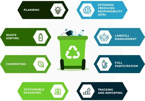 The Need for Sustainable Waste Management Solutions